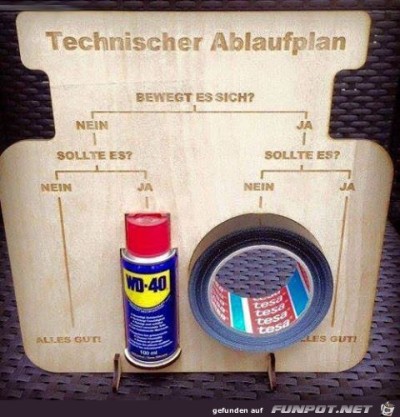 Ablaufplan-technisch.jpg von Susan